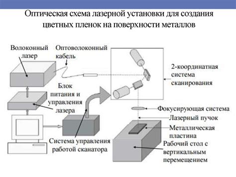 Лазерные технологии - online presentation