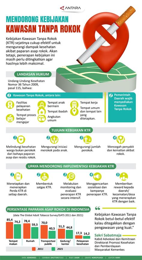 Mendorong Kebijakan Kawasan Tanpa Rokok Infografik Antara News