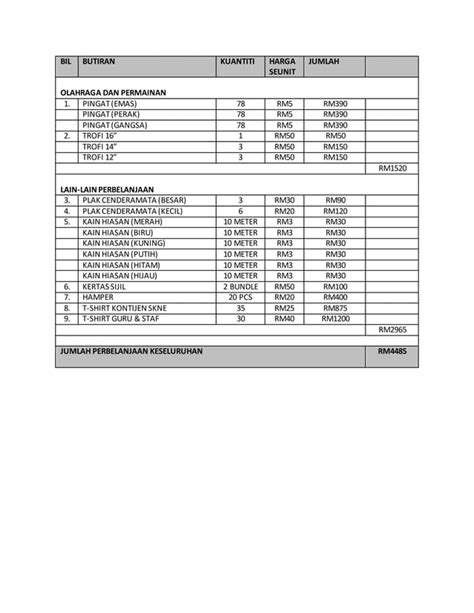 Contoh Acara Kejohanan Olahraga Pdf