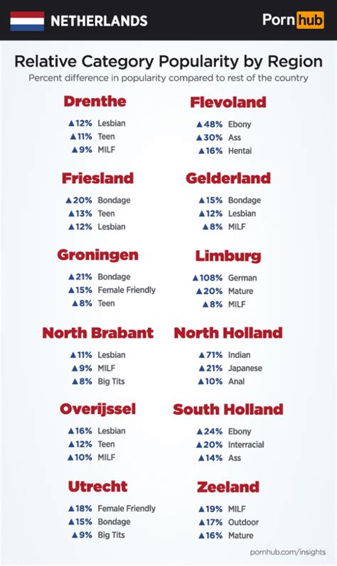 The Complete And Unadulterated Guide To Sex In The Netherlands Dutchreview