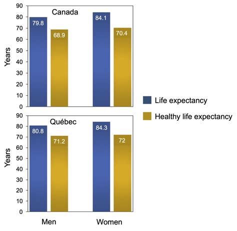 Canada Life Expectancy 2024 - Donia Garland