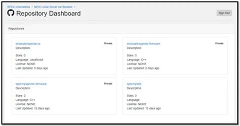 Additional Information on GitHub