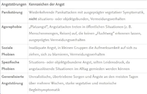 F4 Neurotische und somatoforme Störungen 1 Karteikarten Quizlet