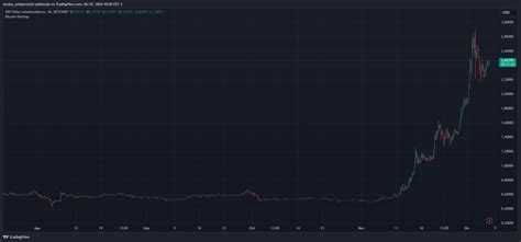 Xrp Estar A Formando Un Bander N Alcista Qu Se Viene Para La