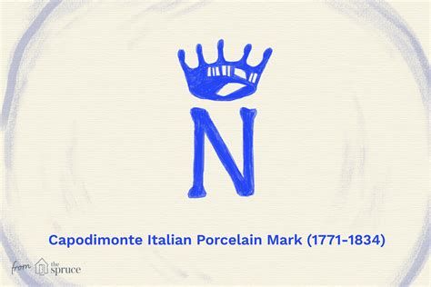 Understanding Capodimonte Italian Porcelain Marks | Marks, Porcelain ...