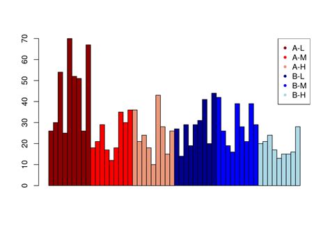 R Grouped Bar Chart Ggplot Free Table Bar Chart Images