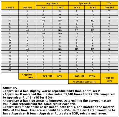 Msa Measurement System Analysis