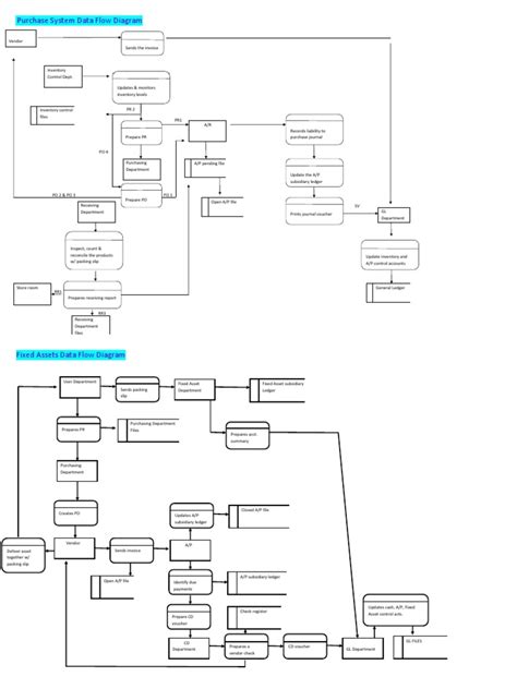 dfd purchase system   voucher paycheck