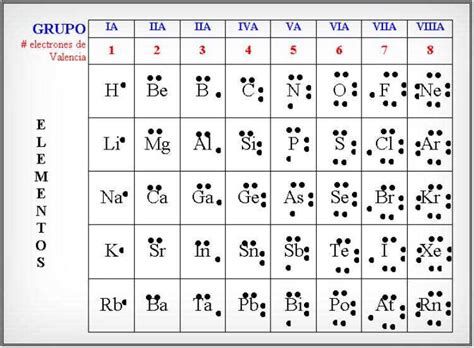 Understanding Lewis Diagrams