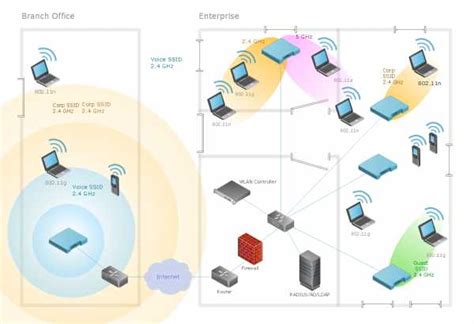 Сеть wifi. Беспроводная сеть – что это такое? Инструкция к применению