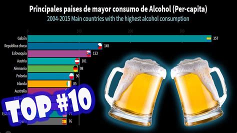 Principales Paises De Mayor Consumo De CERVEZA En El Mundo TOP 10