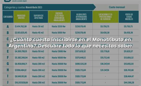 Cuánto cuesta inscribirse en el Monotributo en Argentina Descubre