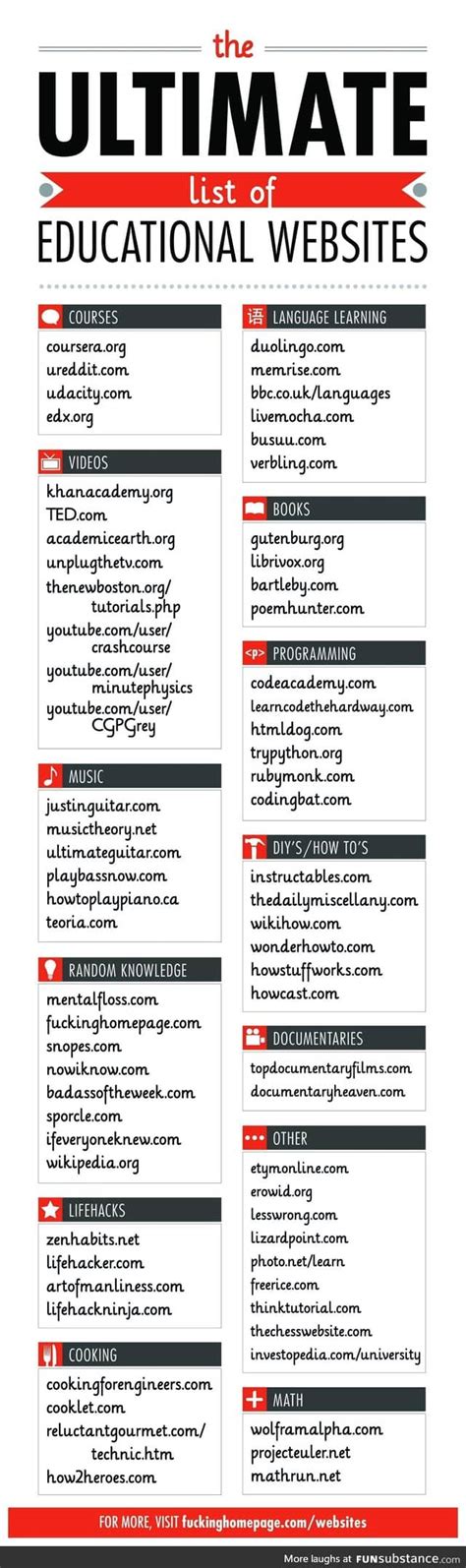 Useful educational websites - FunSubstance