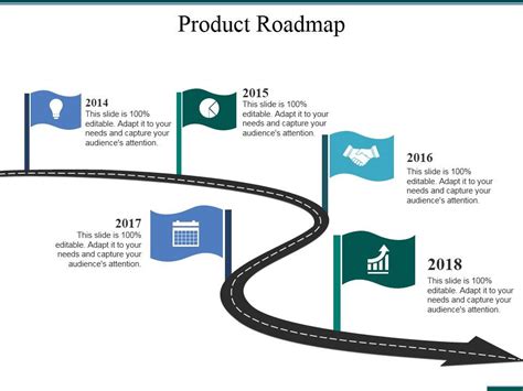 Product Roadmap Ppt PowerPoint Presentation Pictures Visual Aids