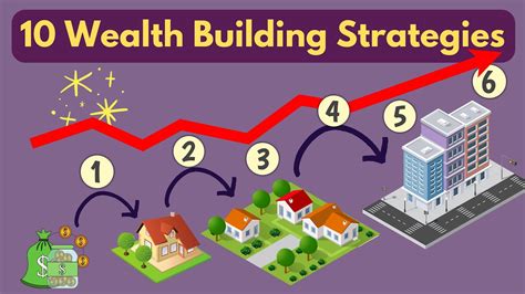 10 Strategies To Build Wealth Youtube