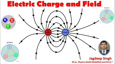 Law Of Electrostatic Charges