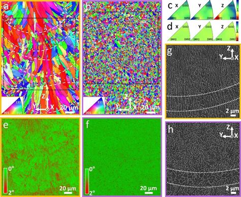 Microstructure Analysis A B Ebsd Orientation Maps Of The Al Grains