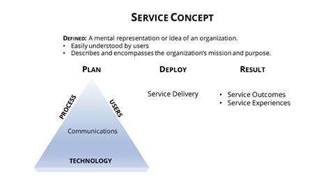 Setting Up Organizations To Succeed Service Concepts By Steven J