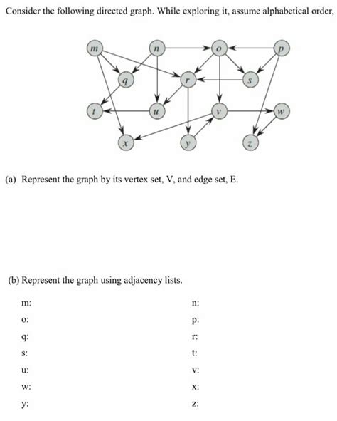 Solved Consider The Following Directed Graph While