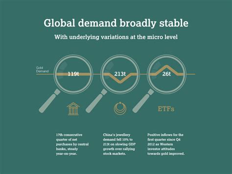 Gold Demand Trends Q1 2015 | World Gold Council