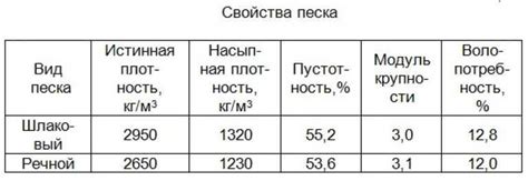 Сколько тонн земли в 1 кубическом метре: Сколько тонн в кубе земли ...