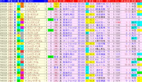 高松宮記念2024予想 【過去傾向データと軸馬 と妙味ある馬】 ｜ 競馬sevendays