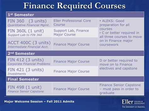 finance majors powerpoint