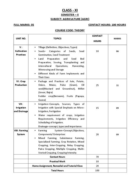 Wbchse Class Agriculture Syllabus Pdf West Bengal Board