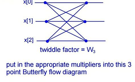 solved xi  twiddle factor  put    cheggcom