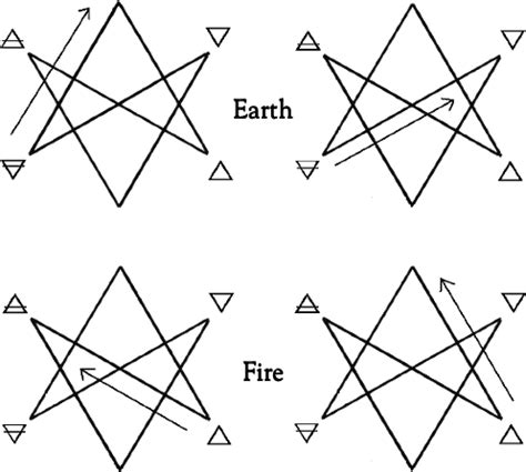 On the Formulae of the Unicursal Hexagram - David Richard Jones ...