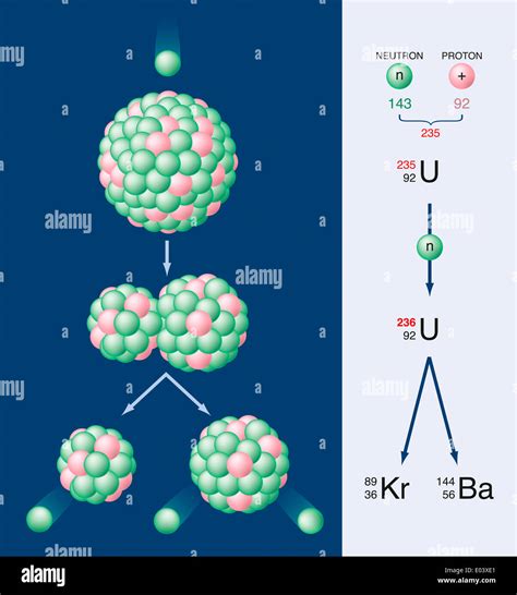 Uranium 235 What Is It Uranium Hexafluoride Molecule Of The Month