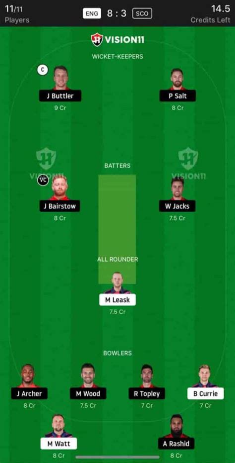 ENG Vs SCO Dream11 Prediction 6th Match T20 World Cup 2024 In Depth