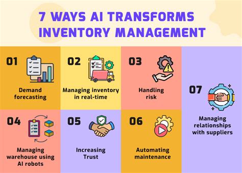 Inventory Management With AI