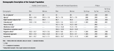 Table 1 From Sex Differences In Gray Matter Changes And Brain Behavior Relationships In Patients