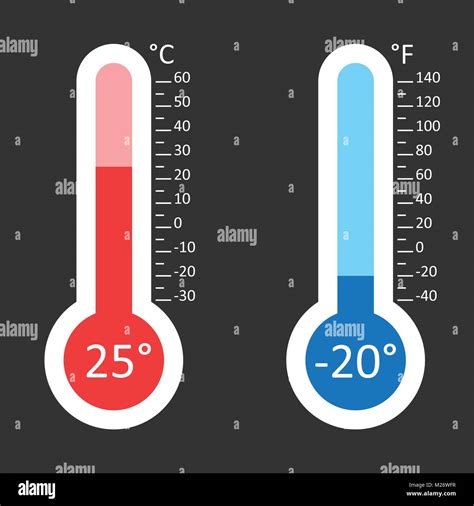 Term Metros De Grados Celsius Y Fahrenheit Icono Con Diferentes Niveles