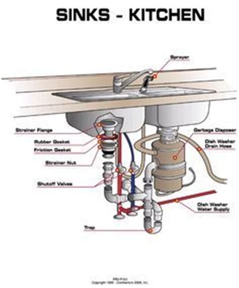 Double Sink Drain Diagram