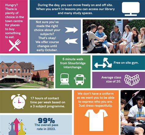 Why Choose King Eds King Edwards Vi College