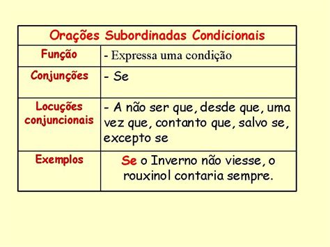 Condições Em Uma Frase - FRASE SIMPLES E FRASE COMPLEXA ORAES COORDENADAS E