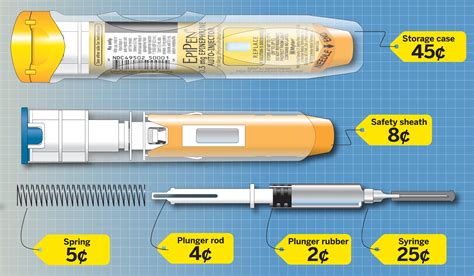 Epipen Dosing Chart A Visual Reference Of Charts Chart Master