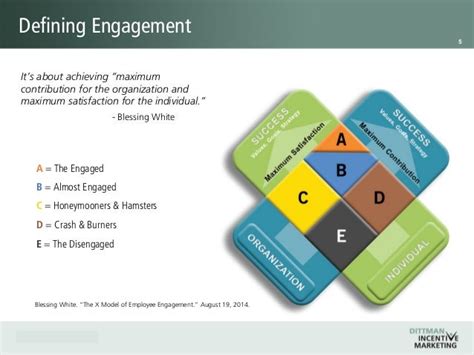 Why Does Employee Engagement Matter