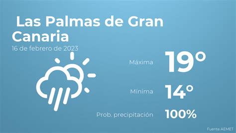 El Tiempo En Las Palmas De Gran Canaria