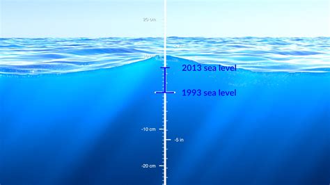 Nasa Mostra Subida Do N Vel Da Gua Do Mar Nos Ltimos Anos