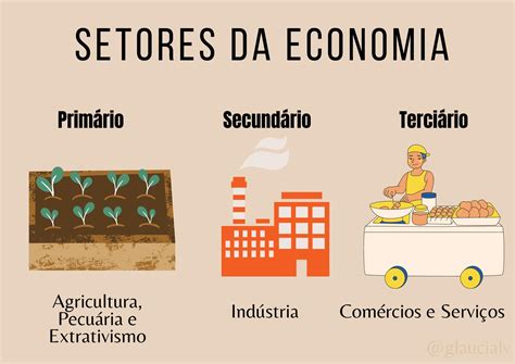 Quais Atividades São Desenvolvidas No Setor Terciário Da Economia