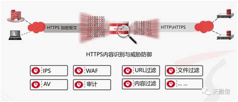 加密流量防护，ngfw助您安全无忧 知乎