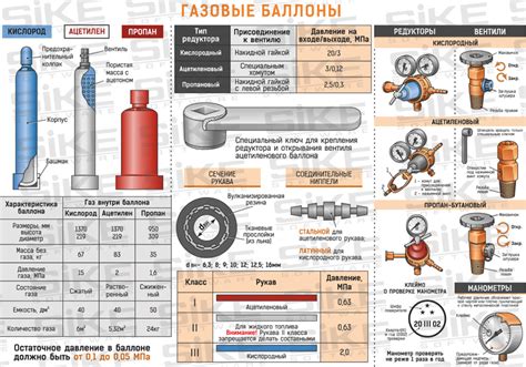 На сколько хватает баллона с газом: как правильно посчитать расход газа ...