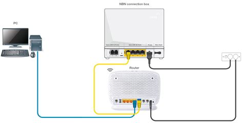 Nbn Plans With Byo Modem How To Connect Using Your Own Compatible