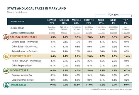 What Is The Maryland State Income Tax at Kevin Rossignol blog