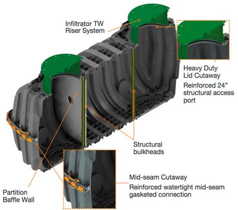 IM-1060 Tank | Lightweight Durable Septic Tank