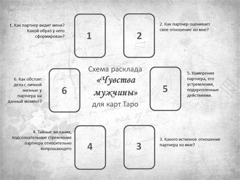 Rasputin Tarot Karten