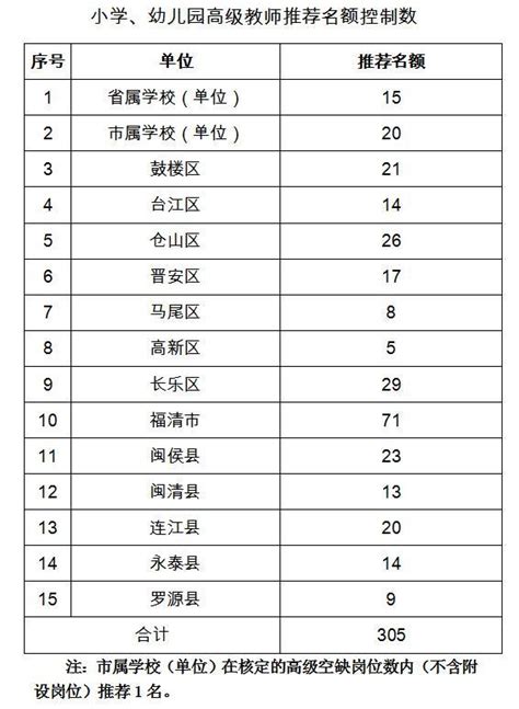 速看！今年福州中小學教師職稱這樣評 每日頭條